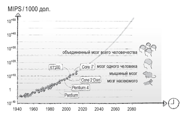 Иллюстрация к книге — Книга перемен [i_052.jpg]