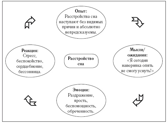 Иллюстрация к книге — 8 недель для победы над бессонницей. Как самостоятельно наладить сон [i_007.jpg]