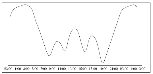 Иллюстрация к книге — 8 недель для победы над бессонницей. Как самостоятельно наладить сон [i_016.jpg]