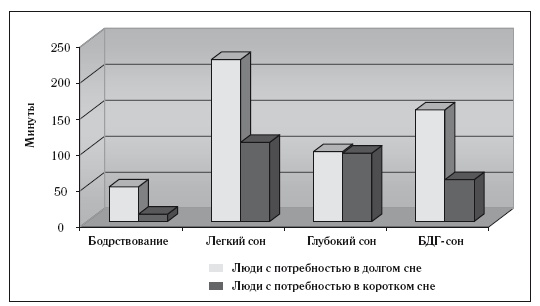 Иллюстрация к книге — 8 недель для победы над бессонницей. Как самостоятельно наладить сон [i_026.jpg]