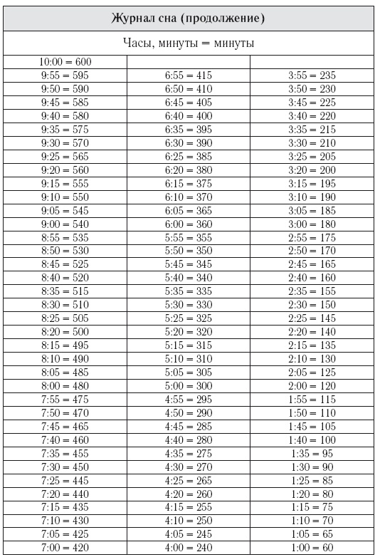 Иллюстрация к книге — 8 недель для победы над бессонницей. Как самостоятельно наладить сон [i_031.jpg]