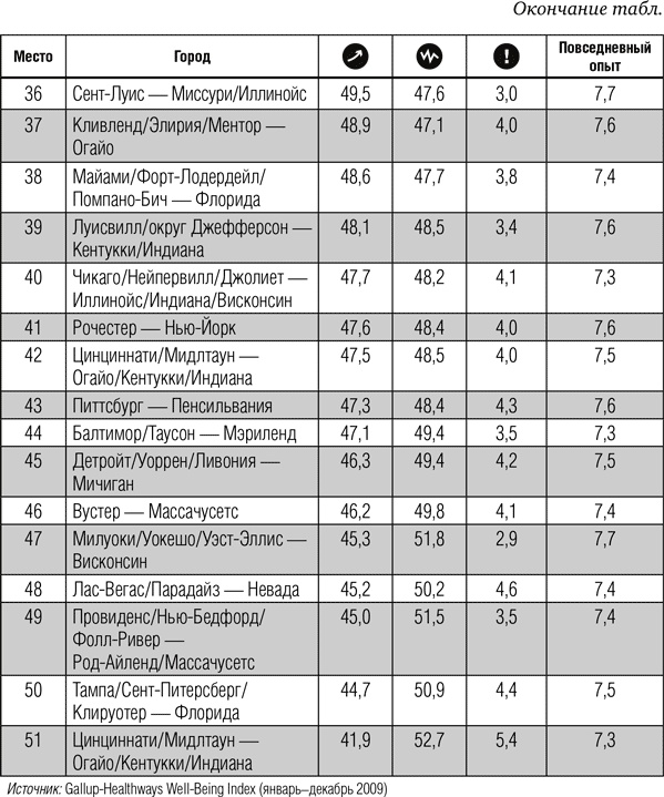 Иллюстрация к книге — Всё отлично! Пять элементов благополучия [i_013.jpg]