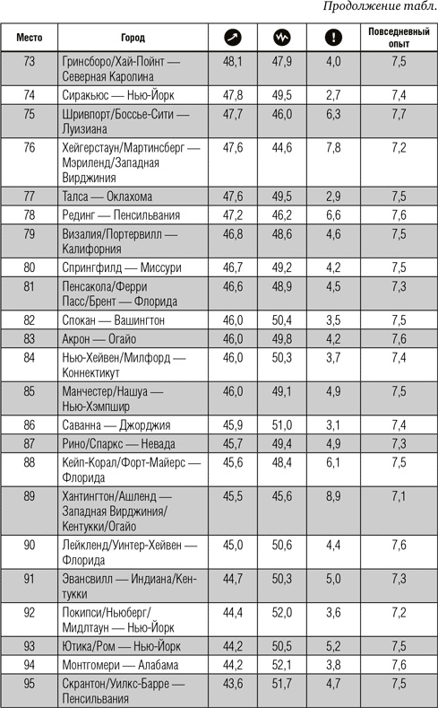 Иллюстрация к книге — Всё отлично! Пять элементов благополучия [i_017.jpg]