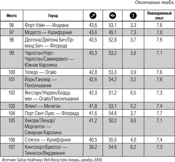Иллюстрация к книге — Всё отлично! Пять элементов благополучия [i_018.jpg]