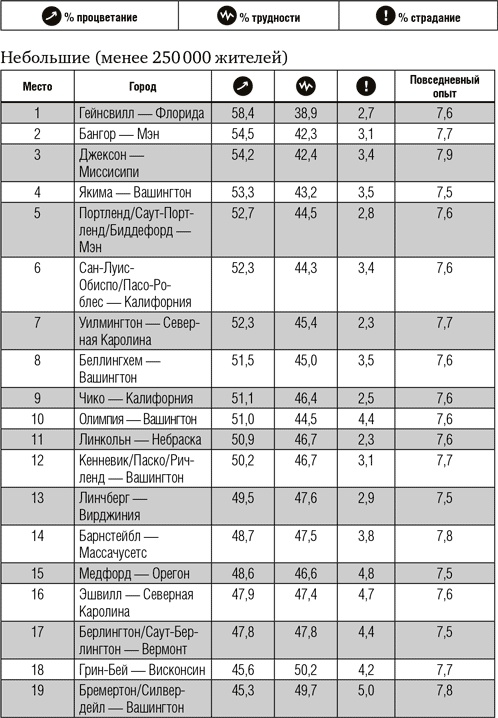 Иллюстрация к книге — Всё отлично! Пять элементов благополучия [i_019.jpg]