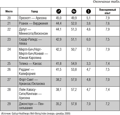 Иллюстрация к книге — Всё отлично! Пять элементов благополучия [i_020.jpg]