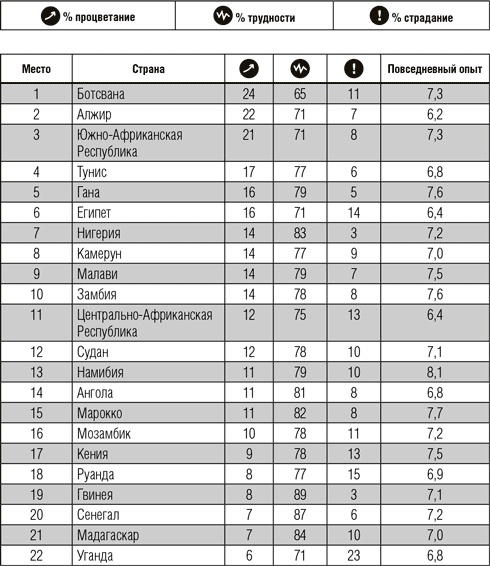 Иллюстрация к книге — Всё отлично! Пять элементов благополучия [i_026.jpg]