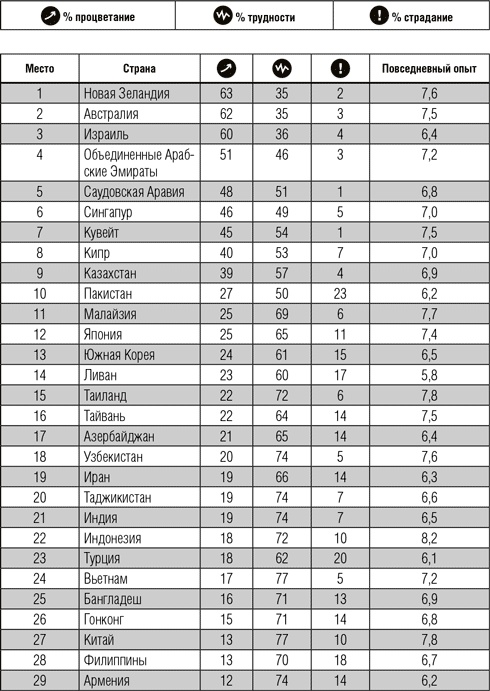 Иллюстрация к книге — Всё отлично! Пять элементов благополучия [i_028.jpg]
