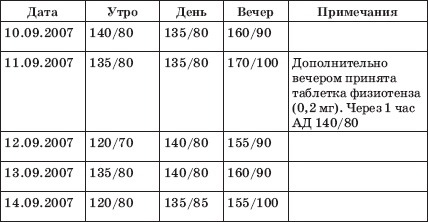 Иллюстрация к книге — Заболевания сердца и сосудов. Профилактика и лечение [i_006.jpg]