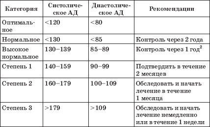 Иллюстрация к книге — Заболевания сердца и сосудов. Профилактика и лечение [i_007.jpg]