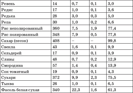 Иллюстрация к книге — Заболевания сердца и сосудов. Профилактика и лечение [i_019.jpg]