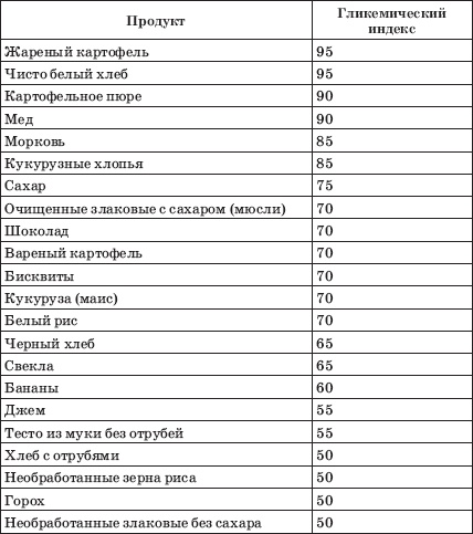 Иллюстрация к книге — Заболевания сердца и сосудов. Профилактика и лечение [i_020.jpg]