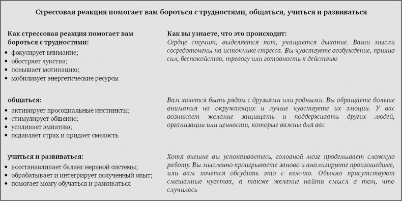 Иллюстрация к книге — Хороший стресс как способ стать сильнее и лучше [i_001.jpg]