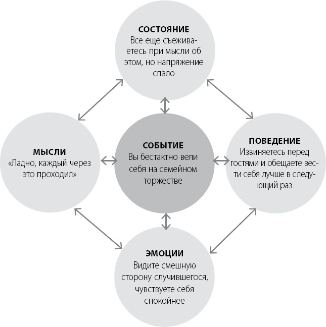 Иллюстрация к книге — Эта книга сделает вас счастливым [_20.jpg]