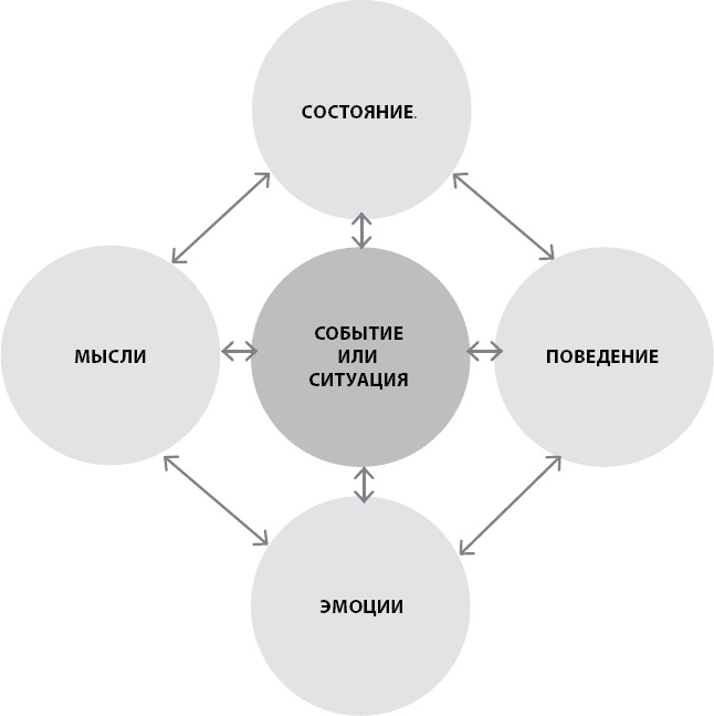 Иллюстрация к книге — Эта книга сделает вас счастливым [_8.jpg]