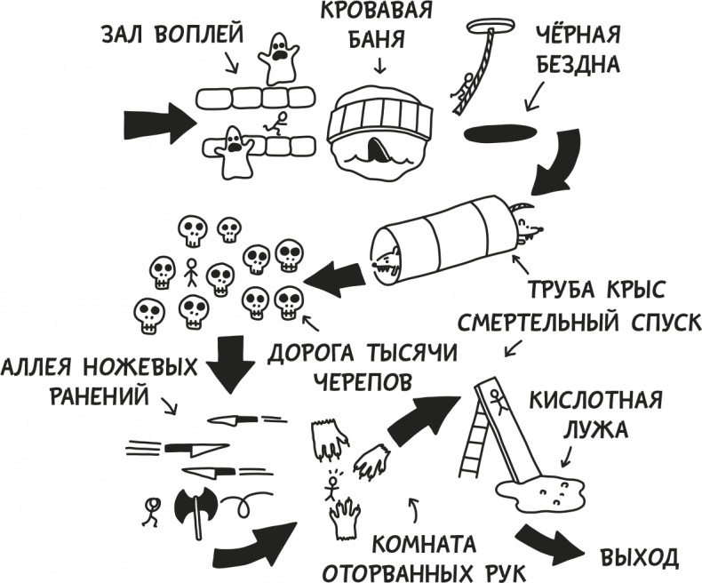 Иллюстрация к книге — Дневник Слабака [i_077.jpg]