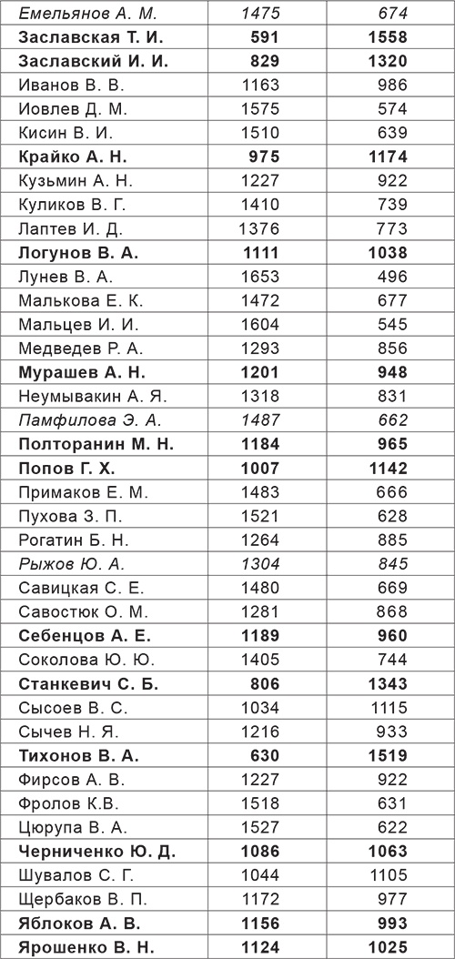 Иллюстрация к книге — Юридический механизм разрушения СССР [i_005.jpg]