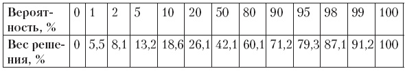 Иллюстрация к книге — Управляй будущим. Как принимать решения в условиях неопределенности [i_027.jpg]