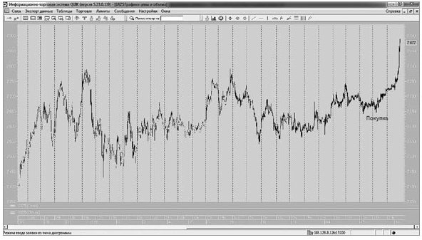 Иллюстрация к книге — Управляй будущим. Как принимать решения в условиях неопределенности [i_039.jpg]