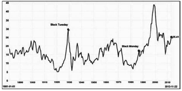 Иллюстрация к книге — Управляй будущим. Как принимать решения в условиях неопределенности [i_043.jpg]