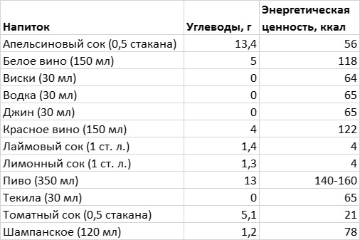 Иллюстрация к книге — Прежде чем сесть на диету [i_004.jpg]