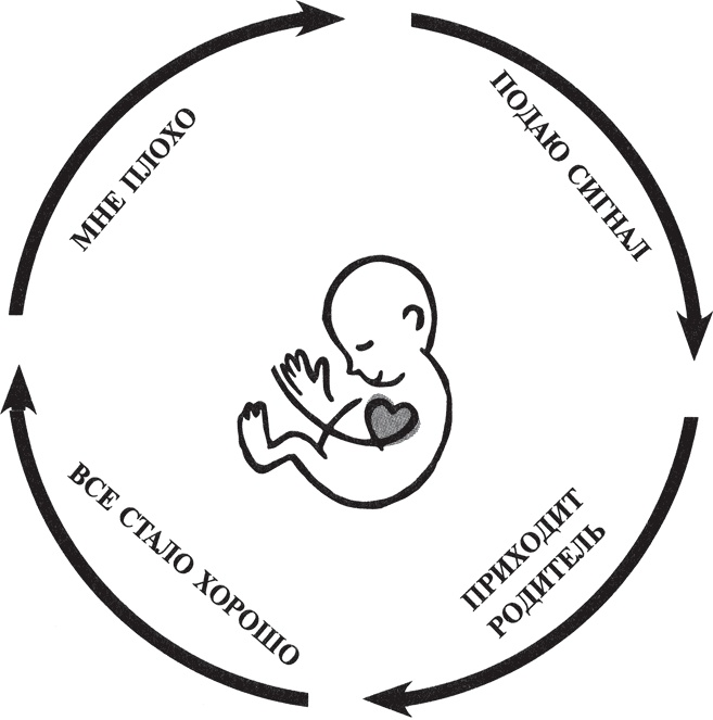 Иллюстрация к книге — Большая книга про вас и вашего ребенка [_2.jpg]