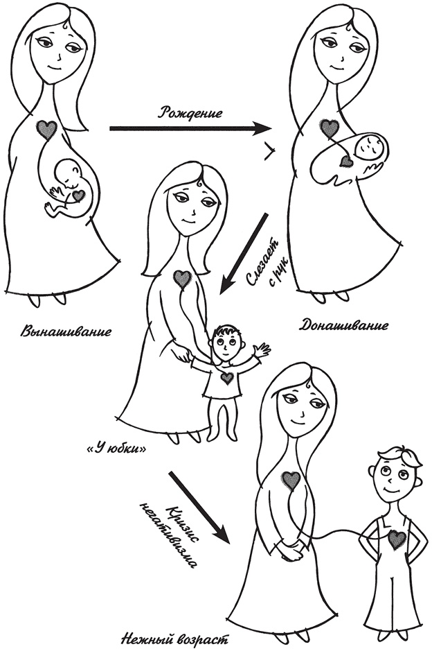 Иллюстрация к книге — Большая книга про вас и вашего ребенка [_5.jpg]