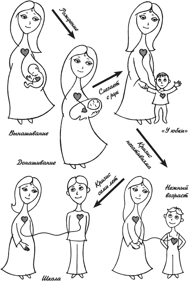 Иллюстрация к книге — Большая книга про вас и вашего ребенка [_6.jpg]