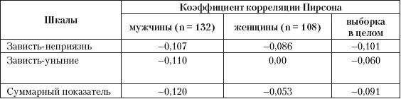 Иллюстрация к книге — Психология зависти, враждебности, тщеславия [i_014.jpg]