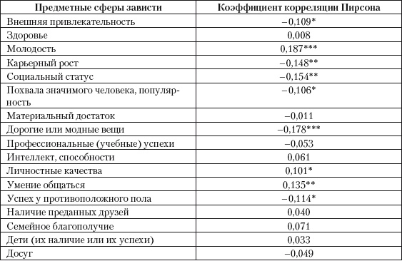 Иллюстрация к книге — Психология зависти, враждебности, тщеславия [i_015.jpg]