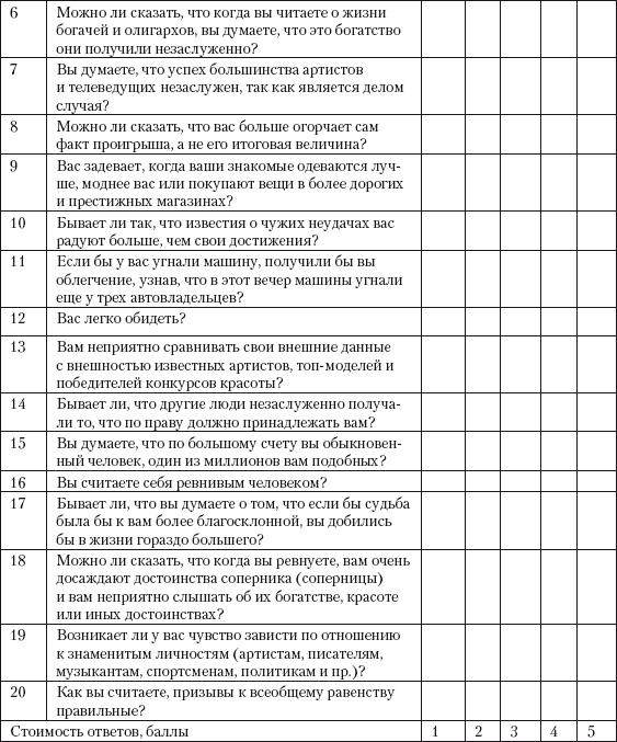Иллюстрация к книге — Психология зависти, враждебности, тщеславия [i_017.jpg]