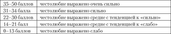 Иллюстрация к книге — Психология зависти, враждебности, тщеславия [i_025.jpg]