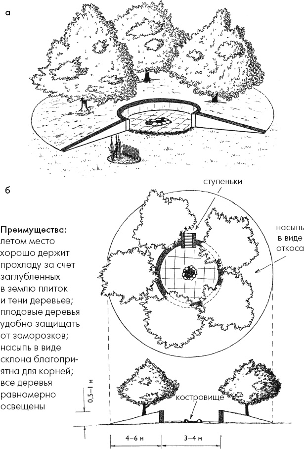 Иллюстрация к книге — Главные секреты вашего сада и огорода (переиздание) [_14.jpg]