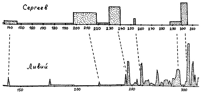Иллюстрация к книге — Истину можно вычислить [i_012.jpg]