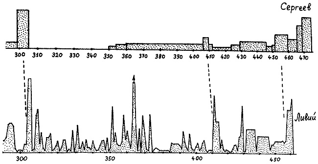 Иллюстрация к книге — Истину можно вычислить [i_013.jpg]