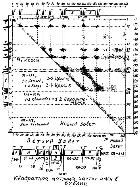 Иллюстрация к книге — Истину можно вычислить [i_035.jpg]