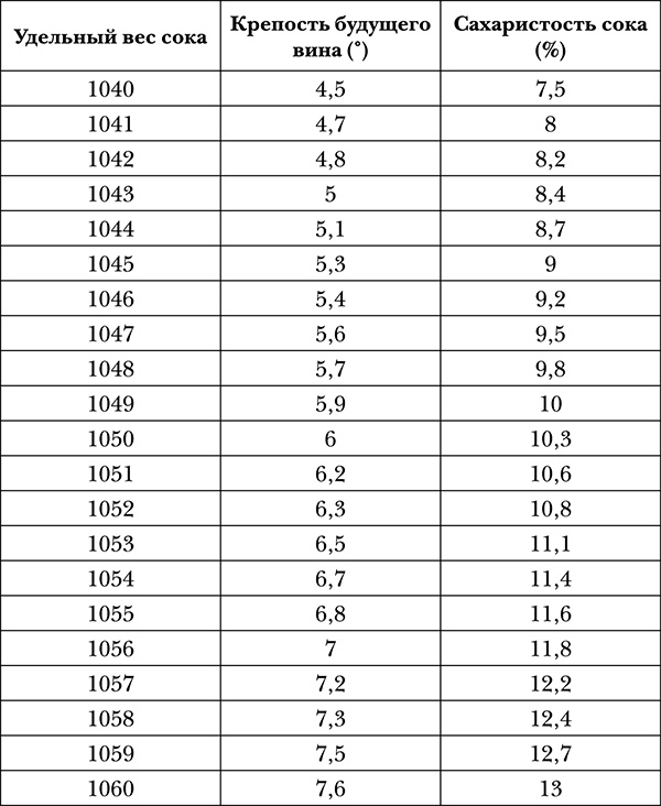 Иллюстрация к книге — Виноград на вашей даче. Растет не только на юге! [i_039.jpg]