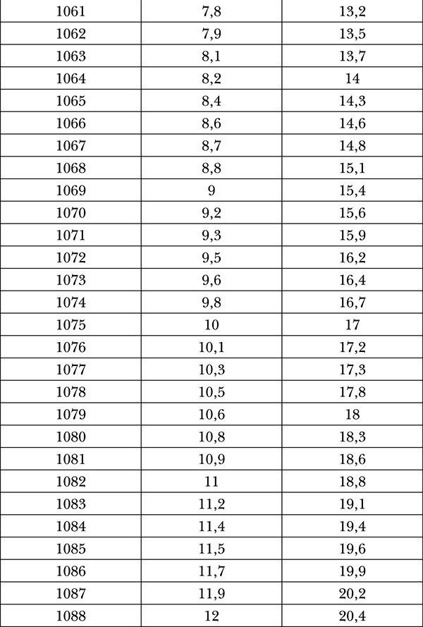 Иллюстрация к книге — Виноград на вашей даче. Растет не только на юге! [i_040.jpg]