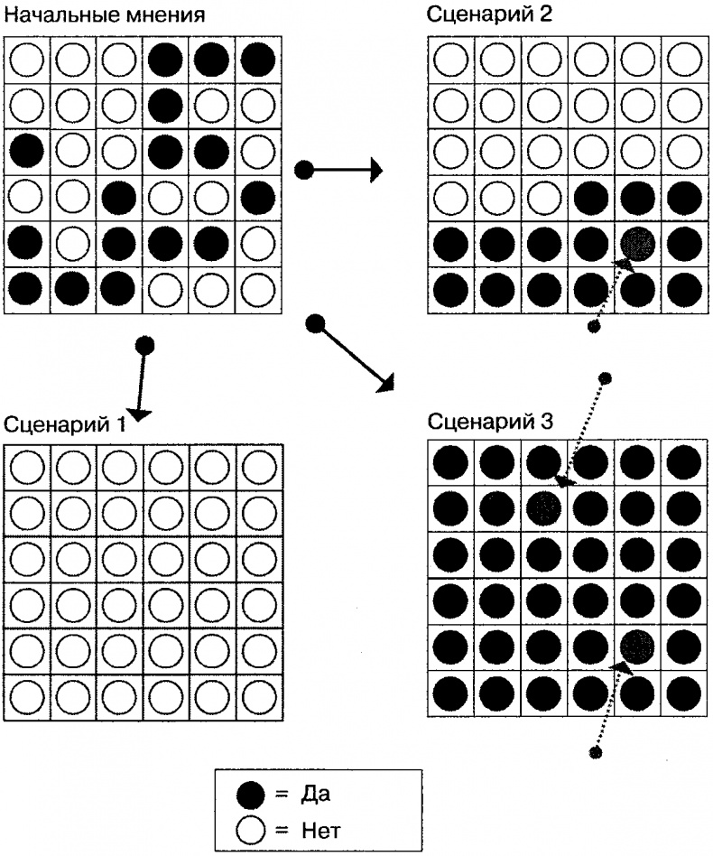 Иллюстрация к книге — Инстинкты и смысл жизни. Почему в нас так много животного [i_005.jpg]
