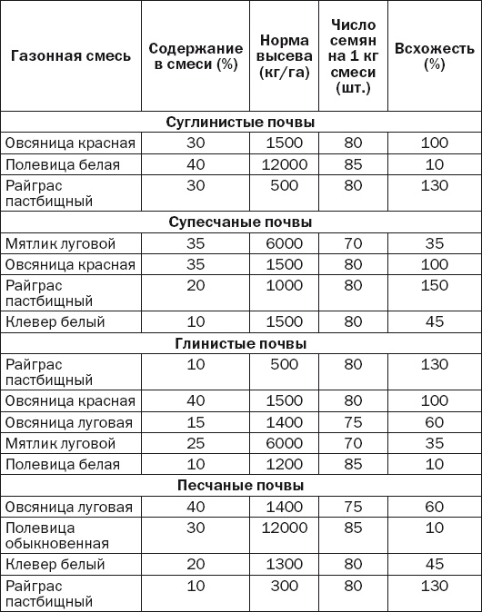 Иллюстрация к книге — Современная садовая техника и приспособления [i_082.jpg]