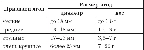 Иллюстрация к книге — Виноград. Секреты чудо-урожая [i_008.jpg]