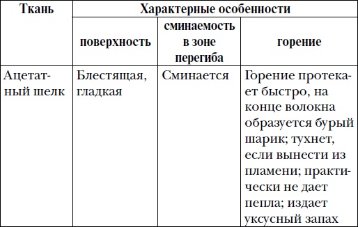 Иллюстрация к книге — Волшебный батик [i_005.jpg]