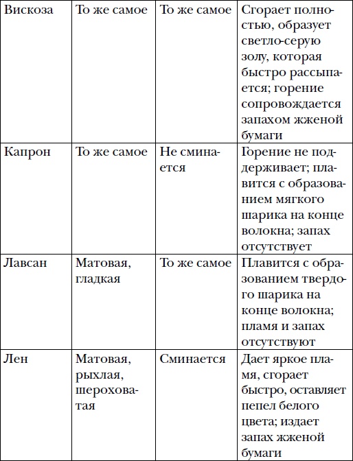 Иллюстрация к книге — Волшебный батик [i_006.jpg]