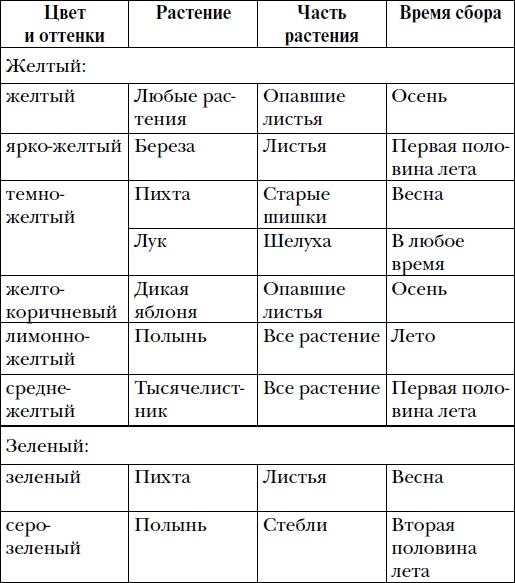 Иллюстрация к книге — Волшебный батик [i_009.jpg]