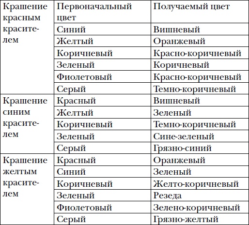 Иллюстрация к книге — Волшебный батик [i_012.jpg]
