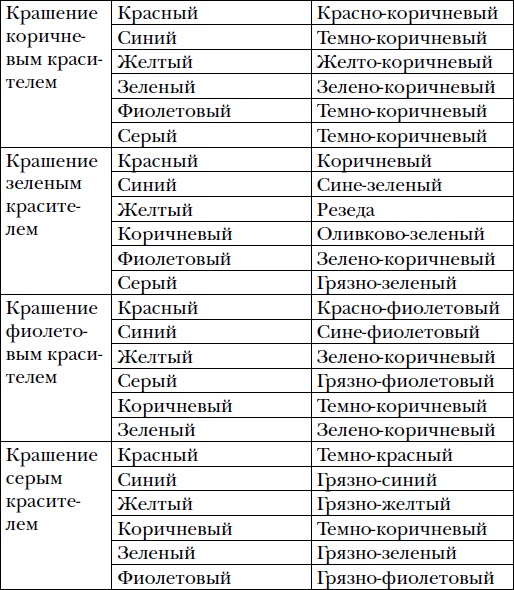 Иллюстрация к книге — Волшебный батик [i_013.jpg]