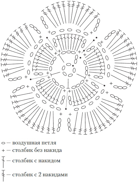 Иллюстрация к книге — Вязаные вещи для самых маленьких. От рождения до 3-х лет [i_045.jpg]