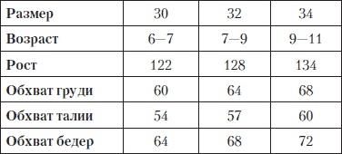 Иллюстрация к книге — Вязание детских вещей от 6 до 10 лет [i_007.jpg]