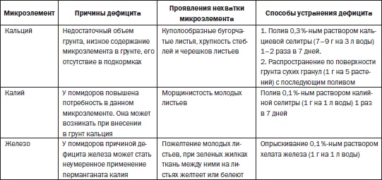 Иллюстрация к книге — Всё о семенах овощных культур [i_055.jpg]