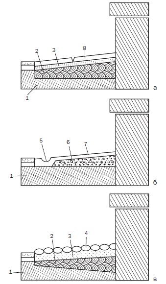 Иллюстрация к книге — Современные подвалы, подполы и погреба [i_032.jpg]